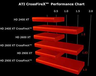 fund performance effects